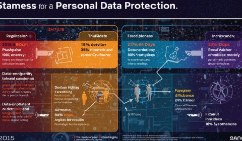 sprava-stav-gdpr